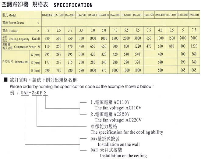 空調冷卻機